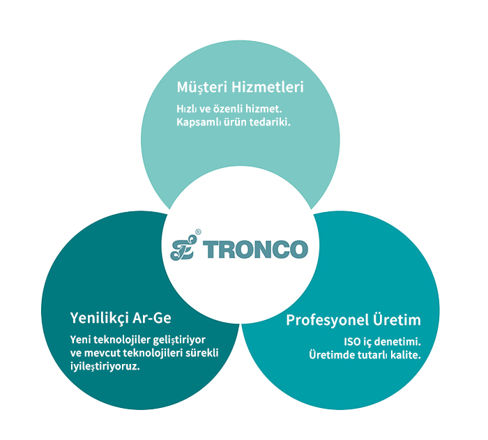 TRONCO Ekibi